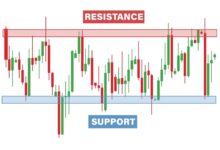 أساسيات التحليل الفني في الأسواق المالية: دليل منهجي للمستثمرين 173 أفضل وسيط فوركس